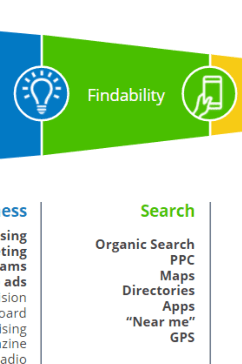 Findability cover image