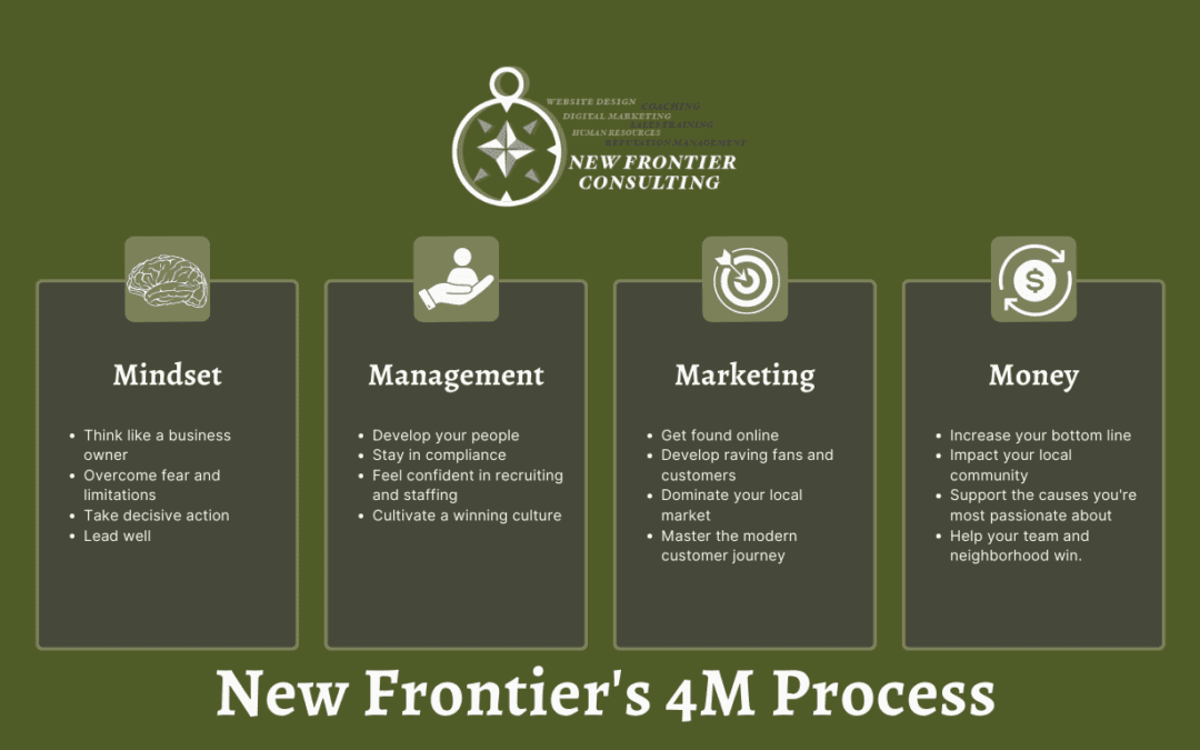 New Frontier's 4 M Business Consulting Model