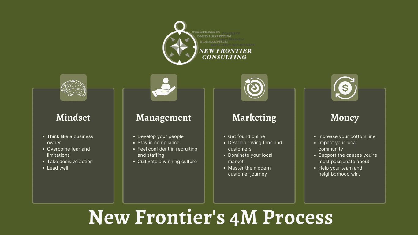 New Frontier's 4 M Business Consulting Model